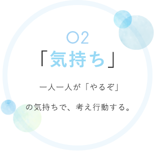 02 「気持ち」  一人一人が「やるぞ」の気持ちで、考え行動する。